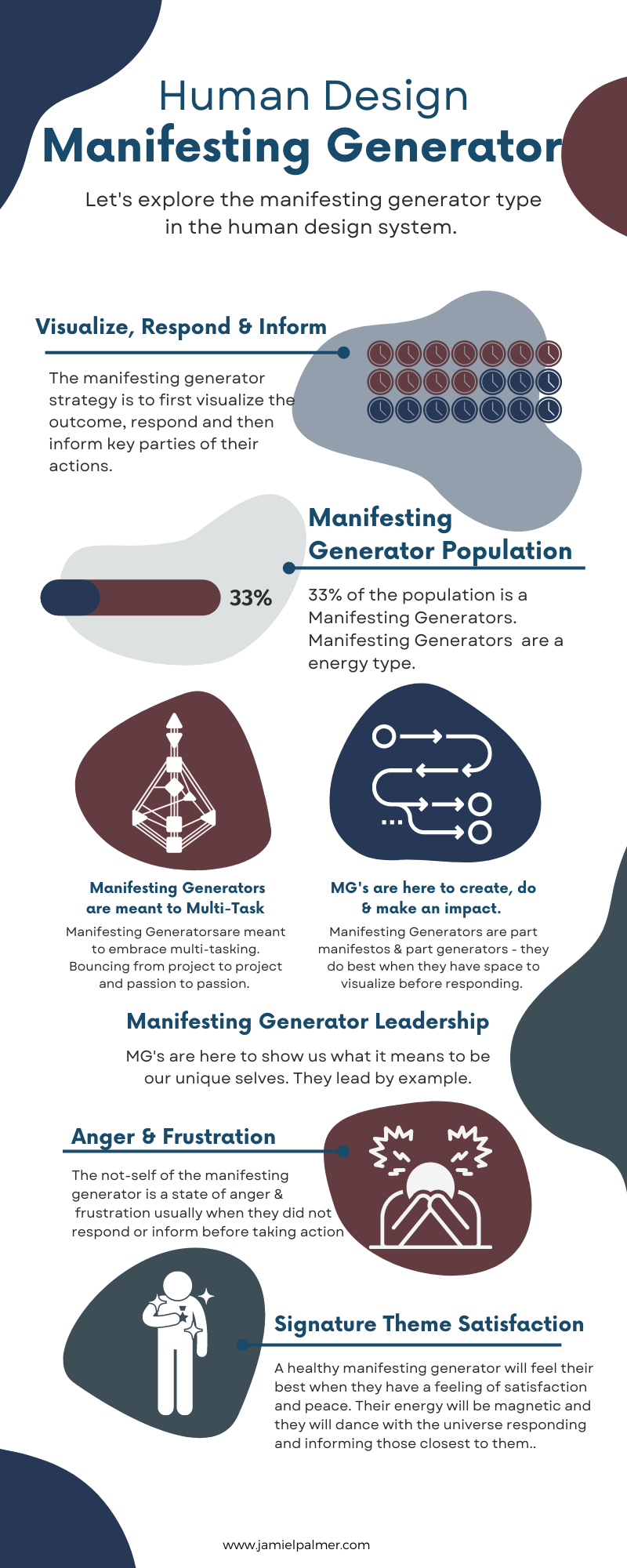 Human Design Manifesting Generator Jamie Palmer Human Design Business 