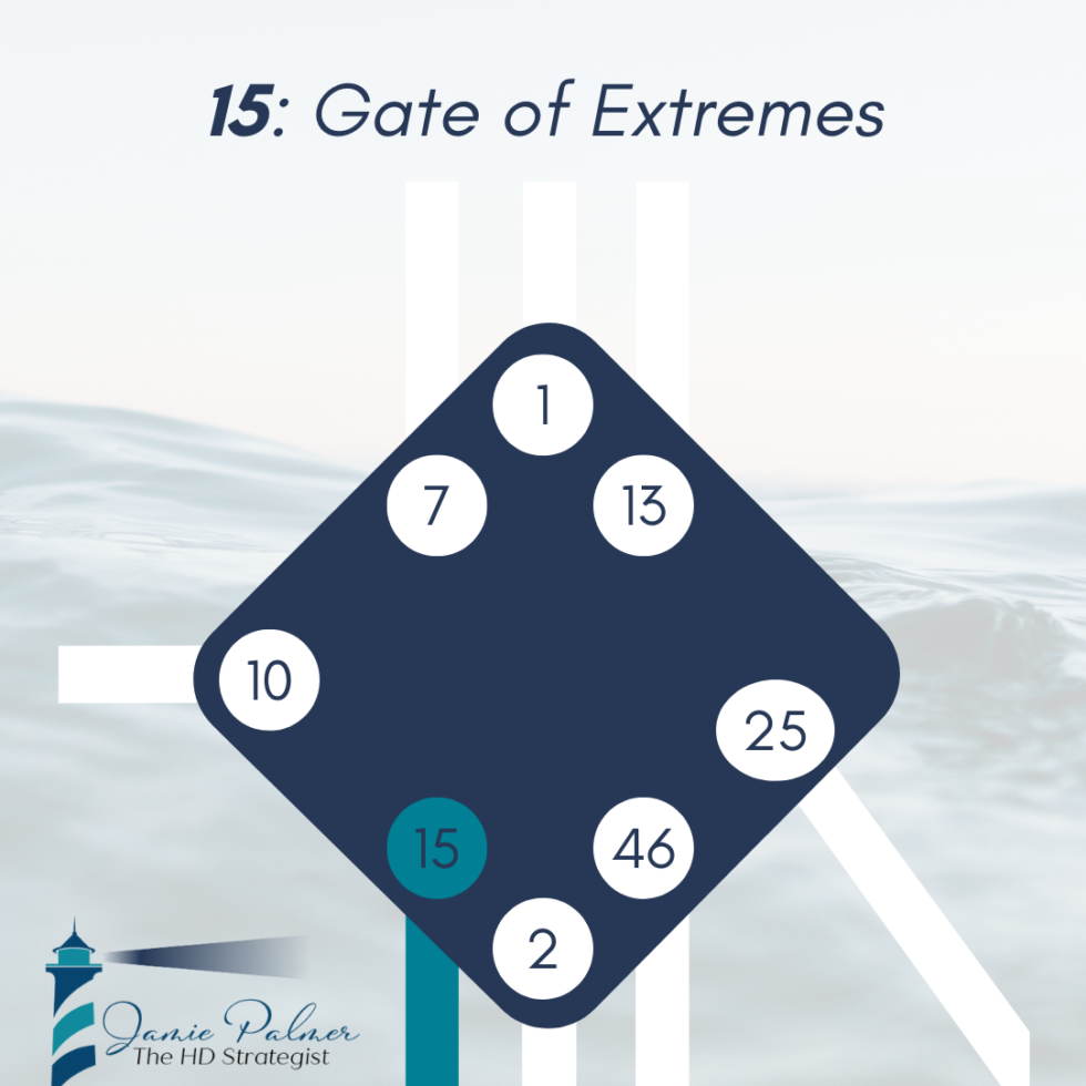 Human Design Transits Gate 15 The Gate of Extremes Modesty