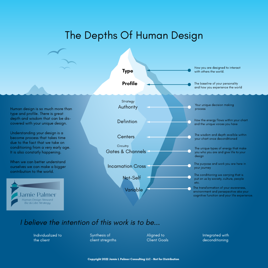 Human Design Explained - Jamie Palmer Human Design Business Coach ...