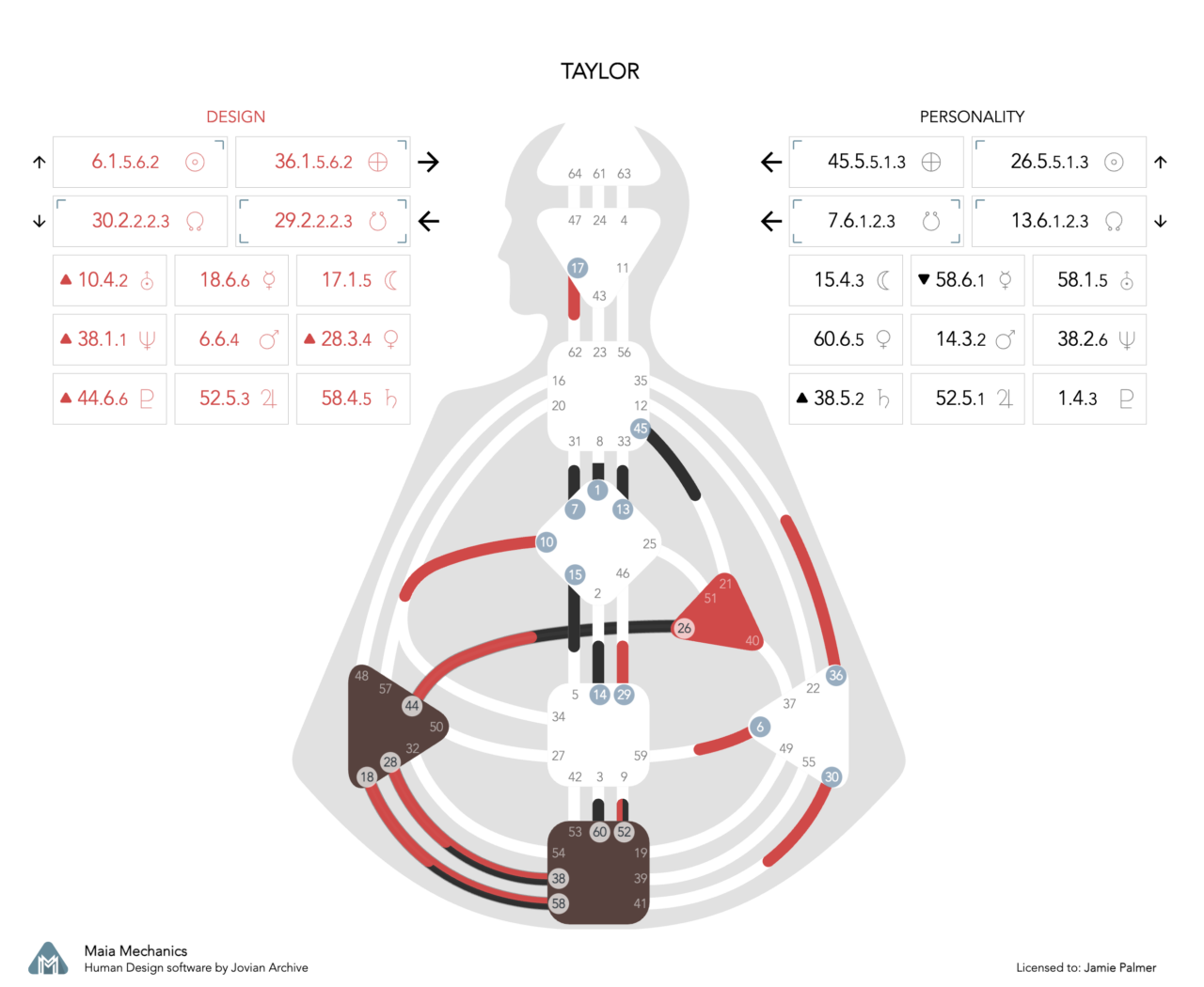 Taylor Swift Human Design Chart Deep Dive Jamie Palmer Human Design